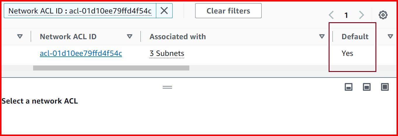 Picture showing the value of Default column of Network ACL as Yes